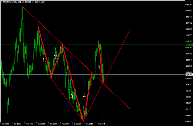 Click to Enlarge

Name: usdjpy-mn1-forex-capital-markets.png
Size: 43 KB