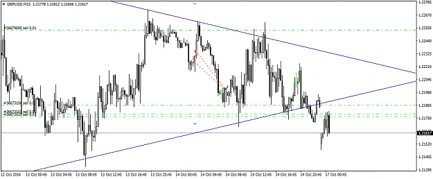 Click to Enlarge

Name: GBPUSDM15.png
Size: 35 KB