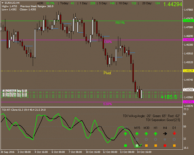 Click to Enlarge

Name: EURAUDH4.png
Size: 34 KB