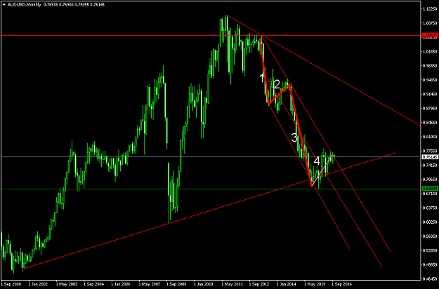 Click to Enlarge

Name: audusd-mn1-forex-capital-markets.png
Size: 44 KB