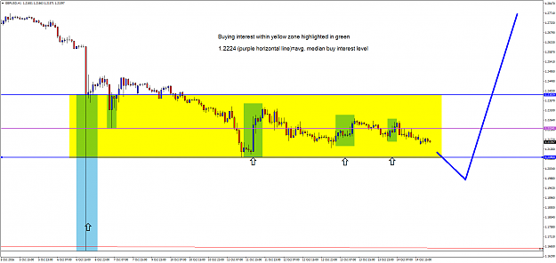 Click to Enlarge

Name: Highlighted buy interest gbp.png
Size: 56 KB