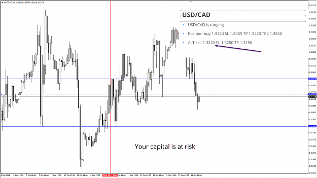 Click to Enlarge

Name: USDCAD.png
Size: 56 KB