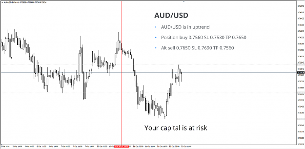 Click to Enlarge

Name: AUDUSD.png
Size: 59 KB