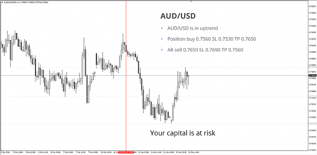 Click to Enlarge

Name: AUDUSD.png
Size: 59 KB