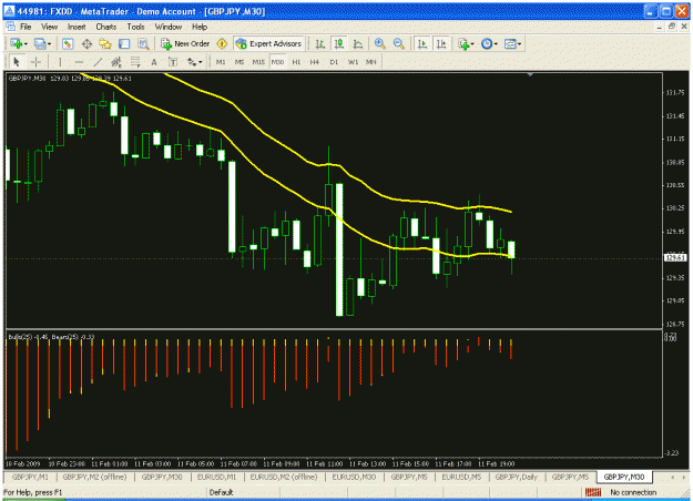 Click to Enlarge

Name: m 30 chart.gif
Size: 33 KB