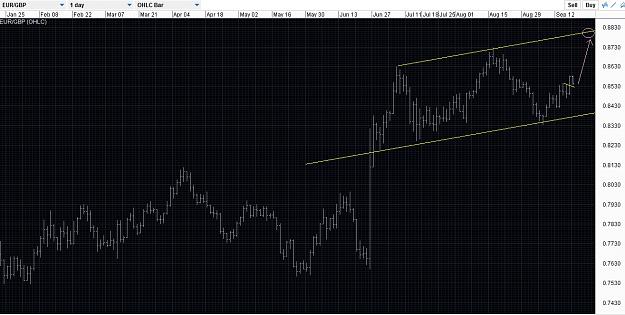Click to Enlarge

Name: 19Sep16 EURGBP daily.jpg
Size: 393 KB