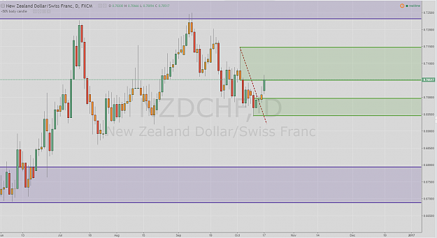 Click to Enlarge

Name: NZDchf daily.PNG
Size: 87 KB