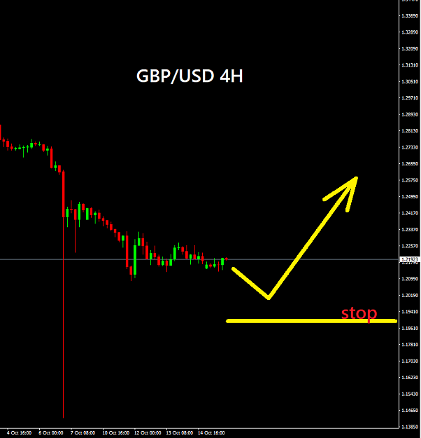 Click to Enlarge

Name: GBPUSDUPDATE1.png
Size: 19 KB