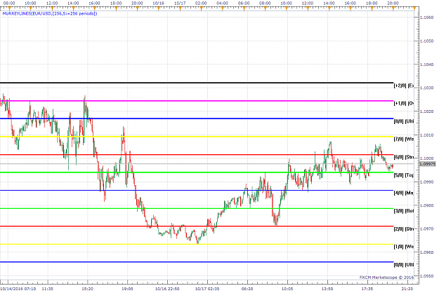 Click to Enlarge

Name: EURUSD m5 (10-17-2016 2003).png
Size: 58 KB