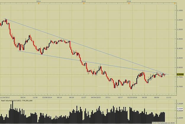 Click to Enlarge

Name: AUDUSD W1 (10-17-2016 1154).jpg
Size: 126 KB