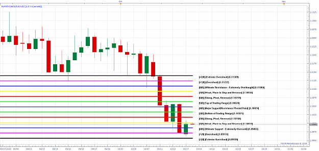 Click to Enlarge

Name: EURUSD D1 (10-17-2016 2253).png
Size: 77 KB