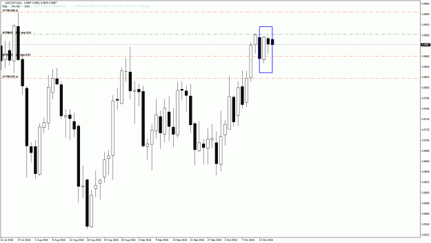 Click to Enlarge

Name: USDCHF D1 2016.10.18 01.02.16 (Manual).gif
Size: 32 KB