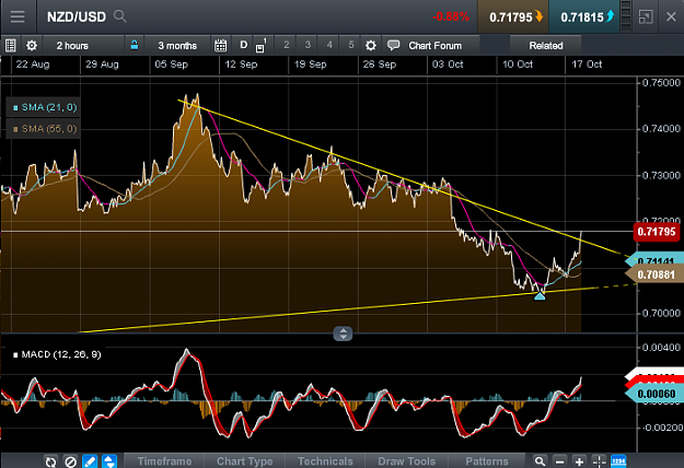 Click to Enlarge

Name: nzd_usd.png
Size: 63 KB