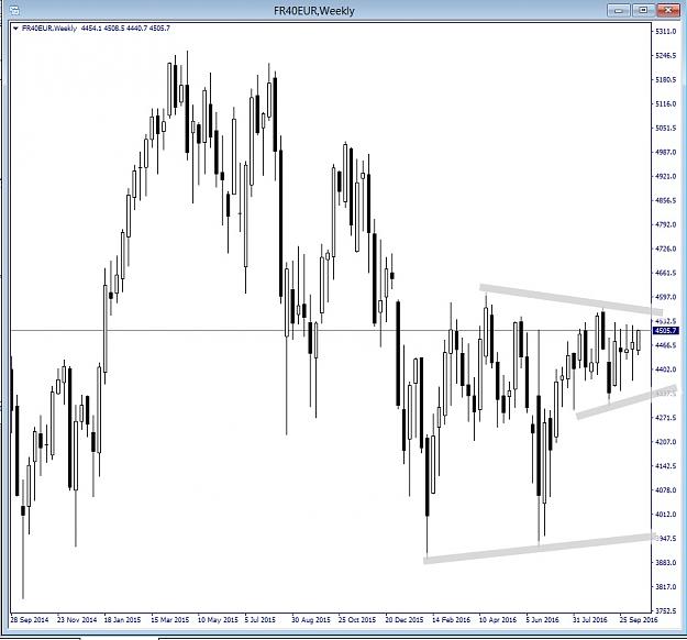 Click to Enlarge

Name: fr40eur, weekly, 2016 october 18.jpg
Size: 140 KB