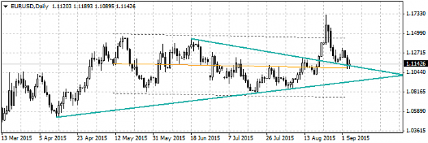 Click to Enlarge

Name: Wedge_EURUSD1D.png
Size: 16 KB