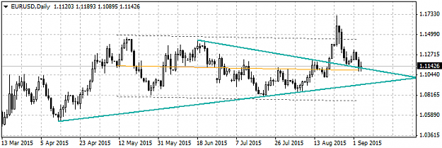 Click to Enlarge

Name: Wedge_EURUSD1D.png
Size: 16 KB