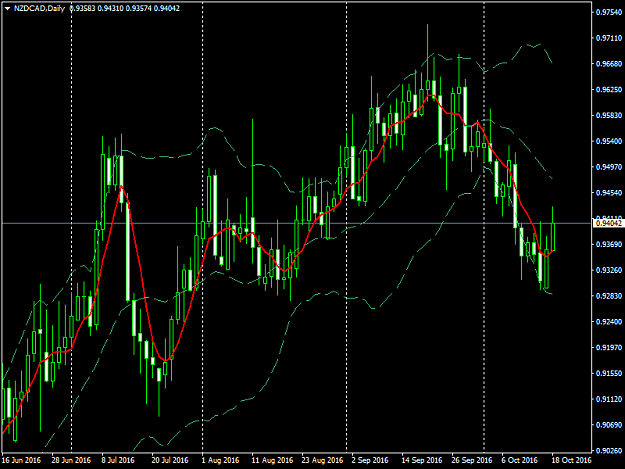 Click to Enlarge

Name: NZDCADDaily.png
Size: 43 KB