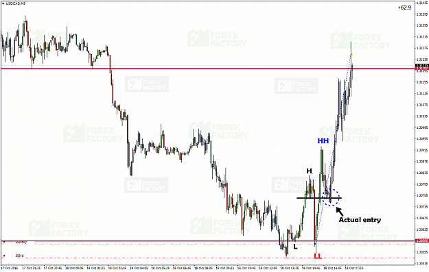 Click to Enlarge

Name: USDCADM5.png
Size: 134 KB