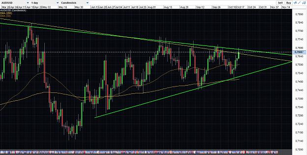 Click to Enlarge

Name: AUDUSD1D.JPG
Size: 236 KB