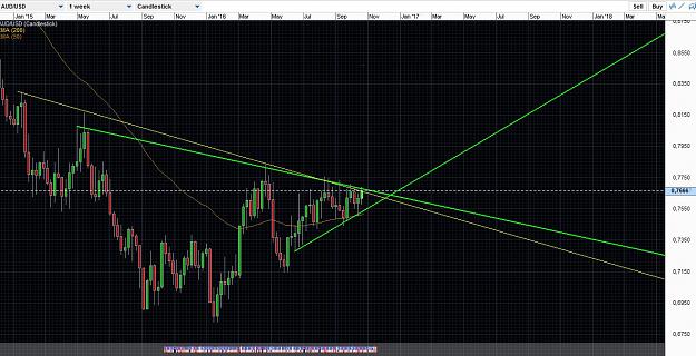 Click to Enlarge

Name: AUDUSD1W.JPG
Size: 217 KB