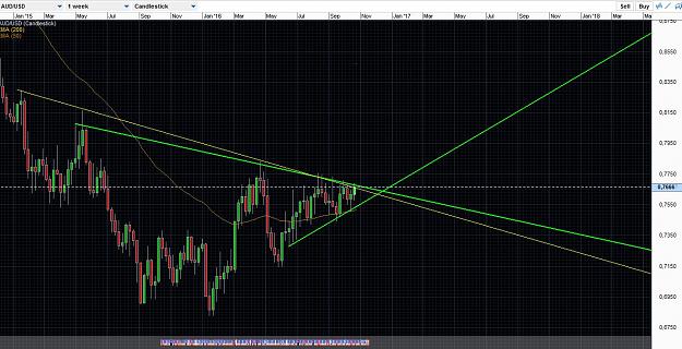 Click to Enlarge

Name: AUDUSD1W.JPG
Size: 217 KB