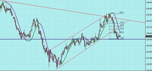 Click to Enlarge

Name: gbpjpy 4hr.JPG
Size: 53 KB