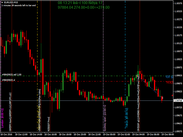 Click to Enlarge

Name: EURUSDM15.png
Size: 38 KB