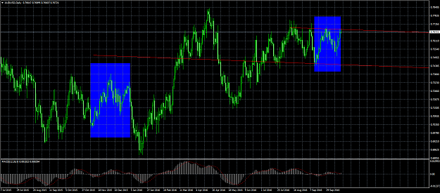 Click to Enlarge

Name: audusd-d1.png
Size: 92 KB