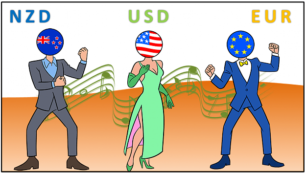 Click to Enlarge

Name: NZD-USD-EUR-New-Zealand-USA-Euro-flag-human-head-cartoon.png
Size: 94 KB