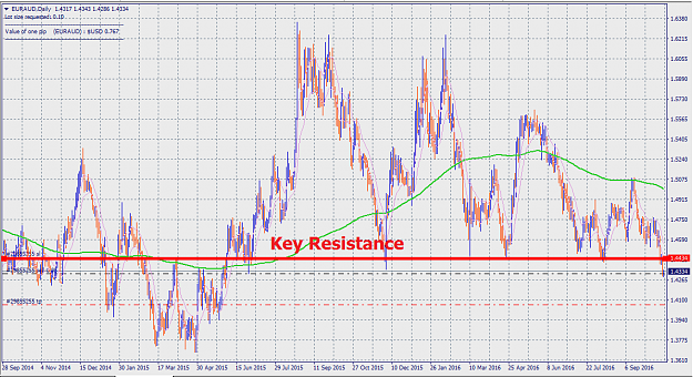 Click to Enlarge

Name: euraud - resistance.png
Size: 48 KB