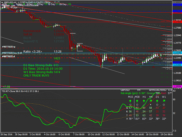 Click to Enlarge

Name: gbpusd-h4-admiral-markets-double bottom.png
Size: 53 KB