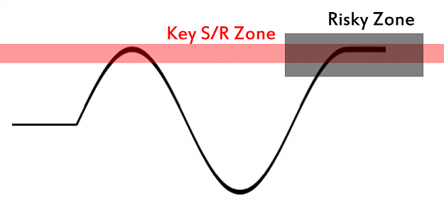 Click to Enlarge

Name: Risky Zone.png
Size: 45 KB