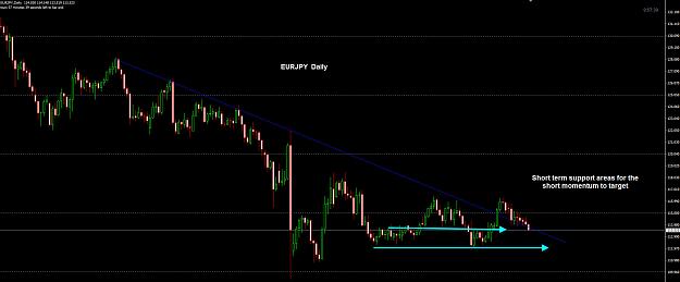 Click to Enlarge

Name: EURJPY Daily 19-10.jpg
Size: 154 KB