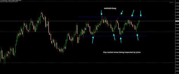 Click to Enlarge

Name: AUDUSD Daily 19-10.jpg
Size: 155 KB