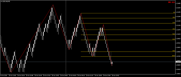 Click to Enlarge

Name: USDCADM2.png
Size: 39 KB