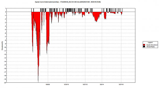 Click to Enlarge

Name: Drawdown.PNG
Size: 37 KB
