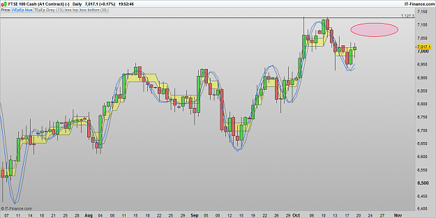 Click to Enlarge

Name: 161019 FTSE 100 DLY [1].png
Size: 69 KB