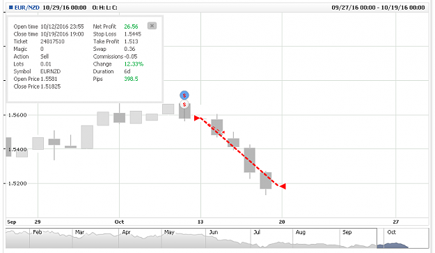Click to Enlarge

Name: eurnzd1019.png
Size: 23 KB