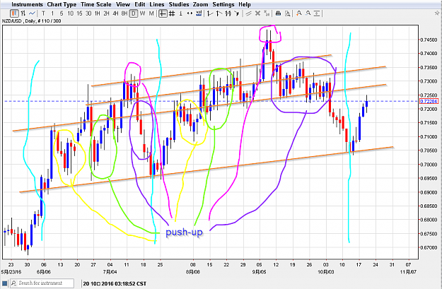 Click to Enlarge

Name: 201016nzdusd01.png
Size: 133 KB