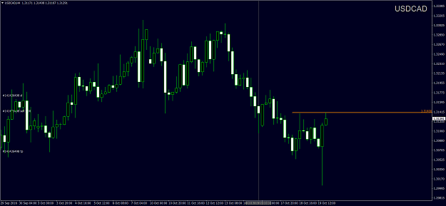 Click to Enlarge

Name: USDCADH4.png
Size: 56 KB