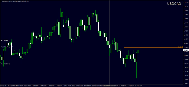 Click to Enlarge

Name: USDCADH4.png
Size: 56 KB