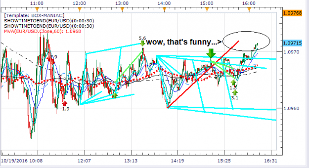 Click to Enlarge

Name: OCT 19 042 CRAZY BOX FAILURE LINE 5 ACTUALLY MET TARGET ddd.png
Size: 38 KB