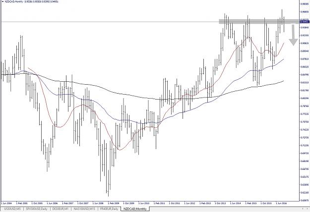 Click to Enlarge

Name: nzdcad, monthly, 2016 october 20.jpg
Size: 183 KB