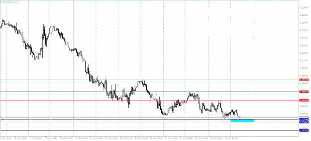 Click to Enlarge

Name: EURUSD.mH1.png
Size: 18 KB