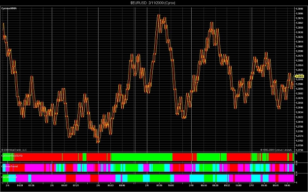 Click to Enlarge

Name: $EURUSD  2_11_2009 (Cyrox).jpg
Size: 256 KB