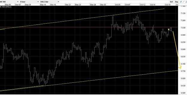 Click to Enlarge

Name: FTSE short 20Oct16.jpg
Size: 161 KB