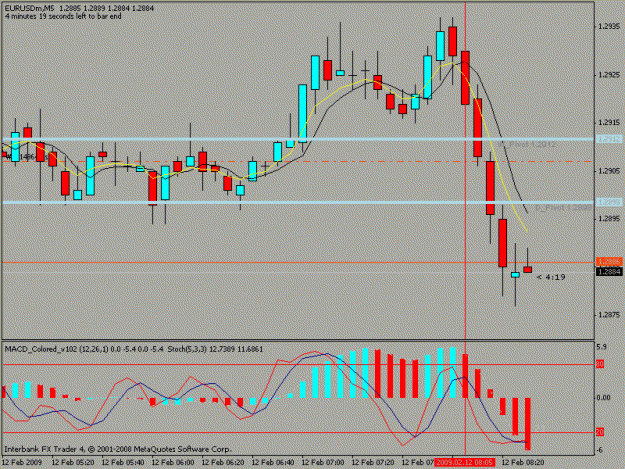 Click to Enlarge

Name: 5minchartnew.gif
Size: 17 KB