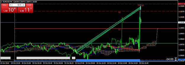 Click to Enlarge

Name: eurusd-m5-admiral-markets-as.png
Size: 35 KB