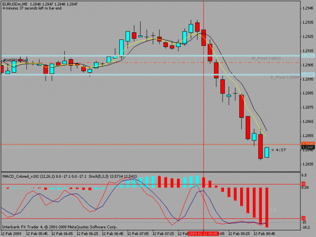 Click to Enlarge

Name: 5minchartnew.gif
Size: 15 KB