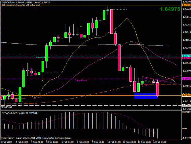 Click to Enlarge

Name: gbpchf.gif
Size: 21 KB